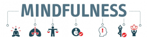 Mindfulness Đào tạo tại Việt Nam