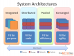 Systems Architecture Đào tạo tại Việt Nam