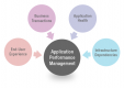 Application Performance Management (APM) Training in Vietnam
