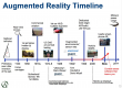Augmented Reality (AR) Training in Vietnam