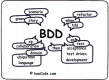 Behavior Driven Development (BDD) Training in Vietnam