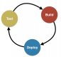 CI/CD (Continuous Integration / Continuous Delivery) Training in Vietnam