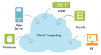 Cloud Computing Training in Vietnam