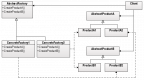 Design Patterns Training in Việt Nam