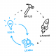 Design Sprint Training in Vietnam