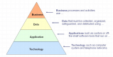 Enterprise Architecture Training in Vietnam