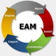 Enterprise Asset Management (EAM) Training in Vietnam