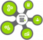 Master Data Management (MDM) Training in Vietnam