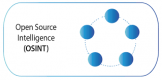 Open Source Intelligence (OSINT) Training in Vietnam