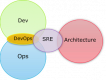 Site Reliability Engineering (SRE) Training in Vietnam