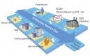 SOA ESB Integration Training in Vietnam